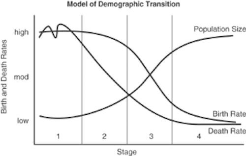 Thomas Frey Futurist Speaker demographic transition