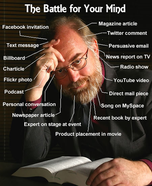 Thomas Frey Futurist Speaker the future of influence