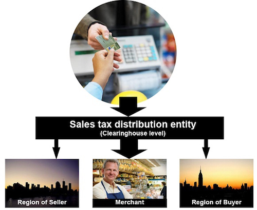 Thomas Frey Futurist Speaker sales tax distribution