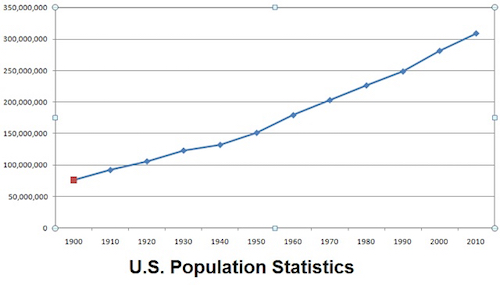Thomas Frey Futurist Speaker the population is still growing because people are living longer