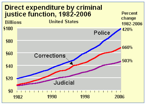Thomas Frey Futurist Speaker Few believe this is a sustainable system