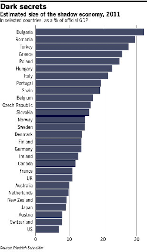 Thomas Frey Futurist Speaker Underground-Economy-2011