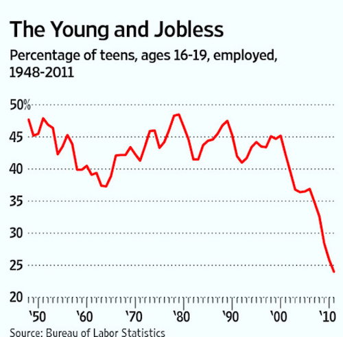 Thomas Frey Futurist Speaker Youth unemployment