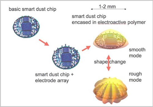 Thomas Frey Futurist Speaker smart dust technology
