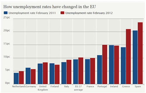 Thomas Frey Futurist Speaker Youth unemployment EU