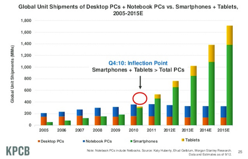 Thomas Frey Futurist Speaker The Coming Mobile Era 1