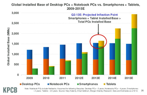 Thomas Frey Futurist Speaker The Coming Mobile Era 2