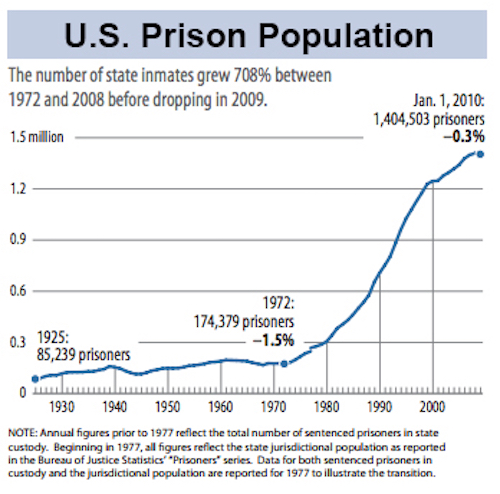 Thomas Frey Futurist Speaker Our current incarceration epidemic