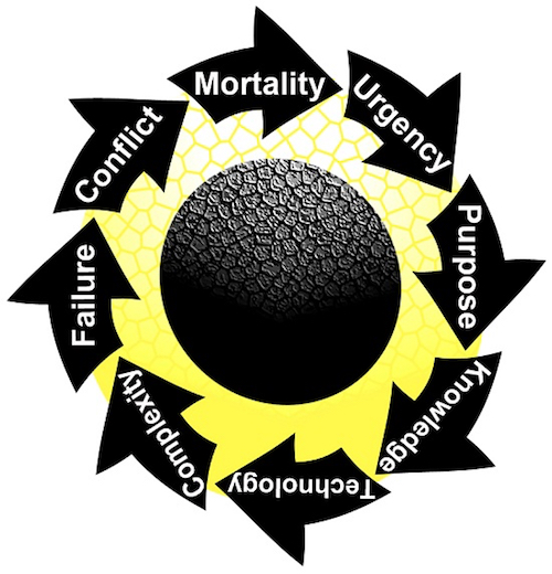 Thomas Frey Futurist Speaker driving forces