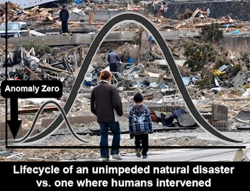 Thomas Frey Futurist Speaker Anomaly Zero 3