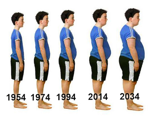 Thomas Frey Futurist Morphing bodies of teens is drawing major concerns