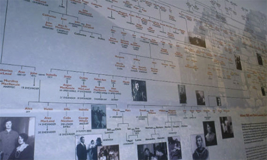 Thomas Frey Futurist Speaker the science of genealogy