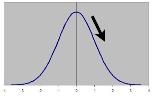 Thomas Frey Futurist Speaker Many industries are entering the downside of the curve