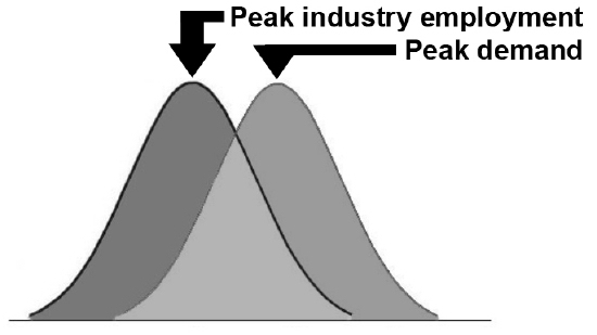 Thomas Frey Futurist Speaker peak steel