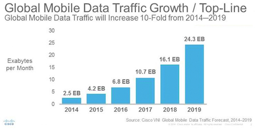 Thomas Frey Futurist Speaker Capacity – Data Transmission, Processing,Storage